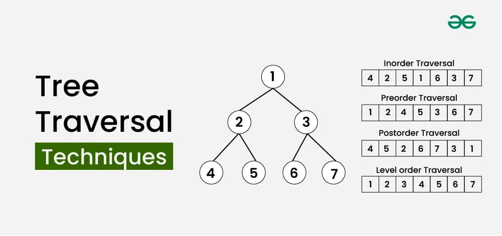 tree traversal