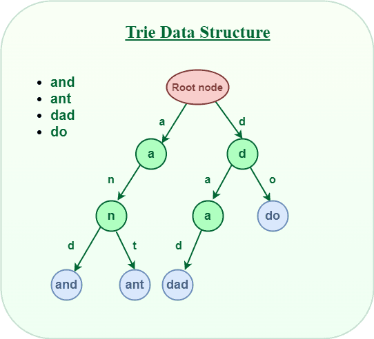 tree traversal